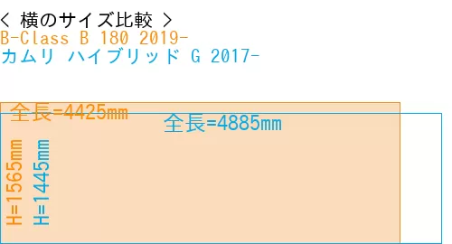 #B-Class B 180 2019- + カムリ ハイブリッド G 2017-
